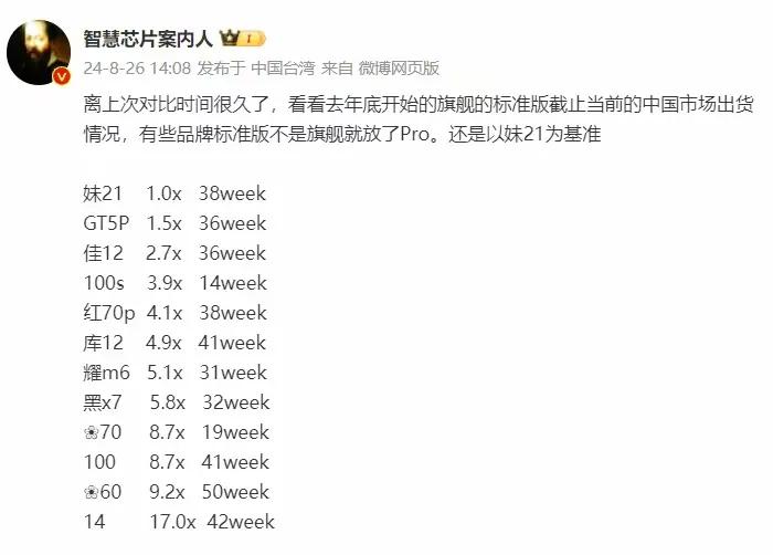 加了4个定语的排名:旗舰、标准版、中国市场、还有一个隐形定语安卓[泪奔]