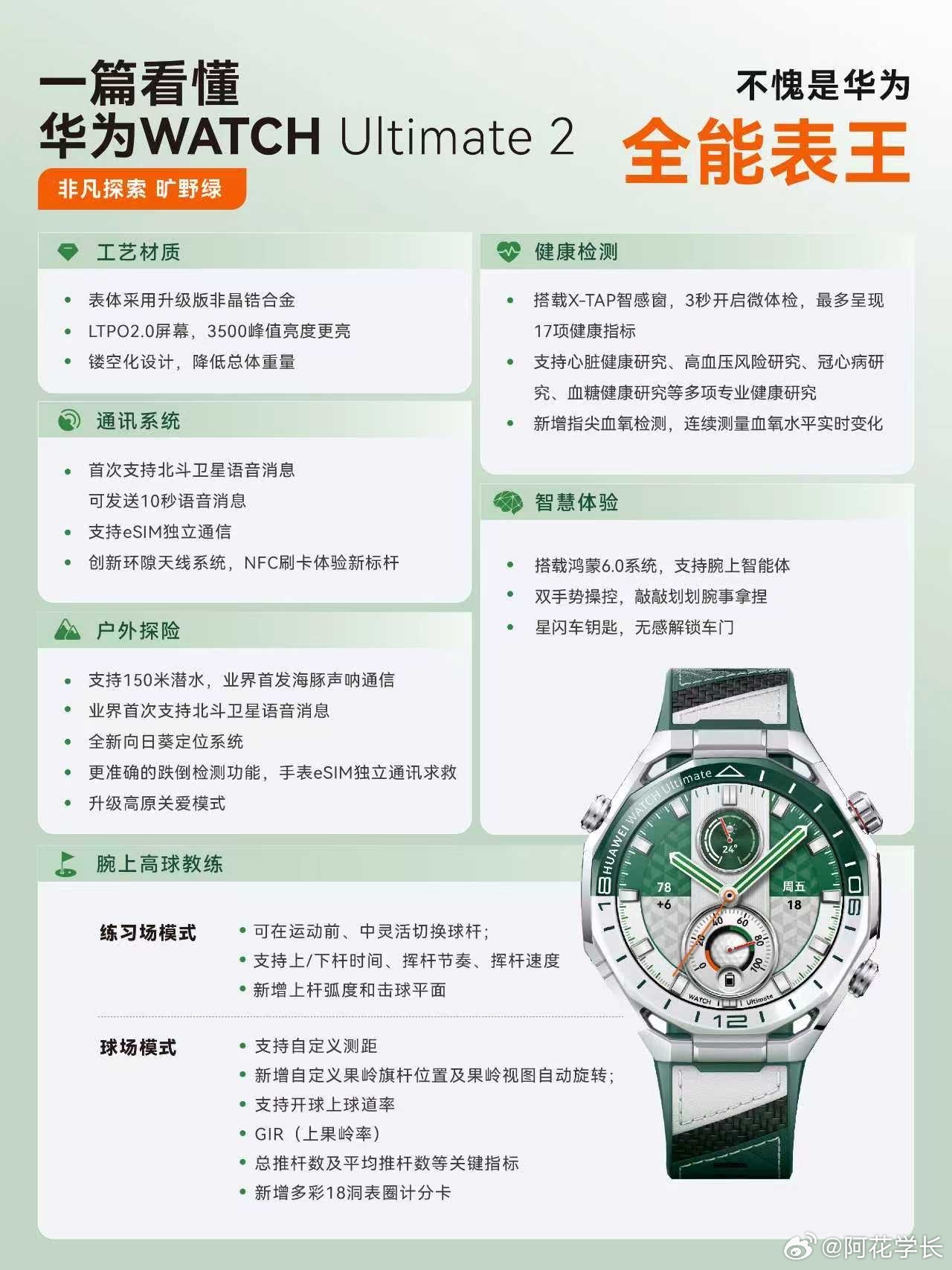 打球最烦的就是攻果岭时距离估不准，HUAWEI WATCH Ultimate 2