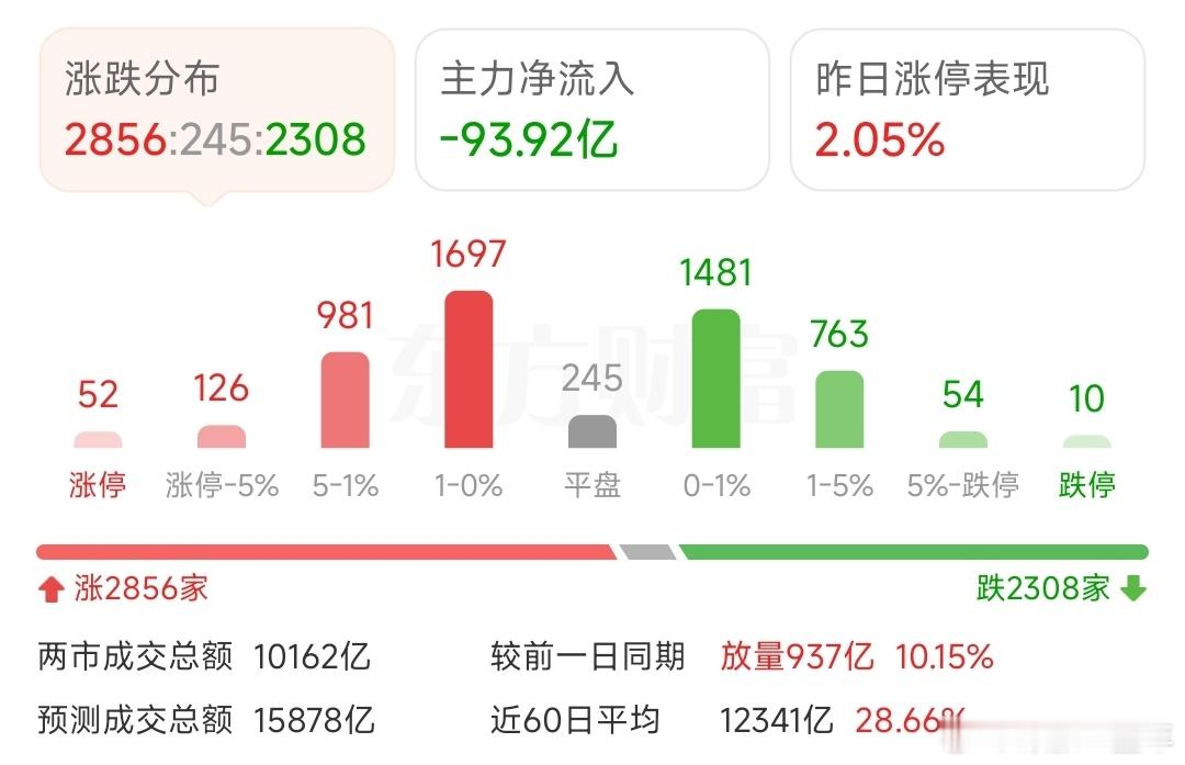 A股 指数牛来了[哈哈] ​​​