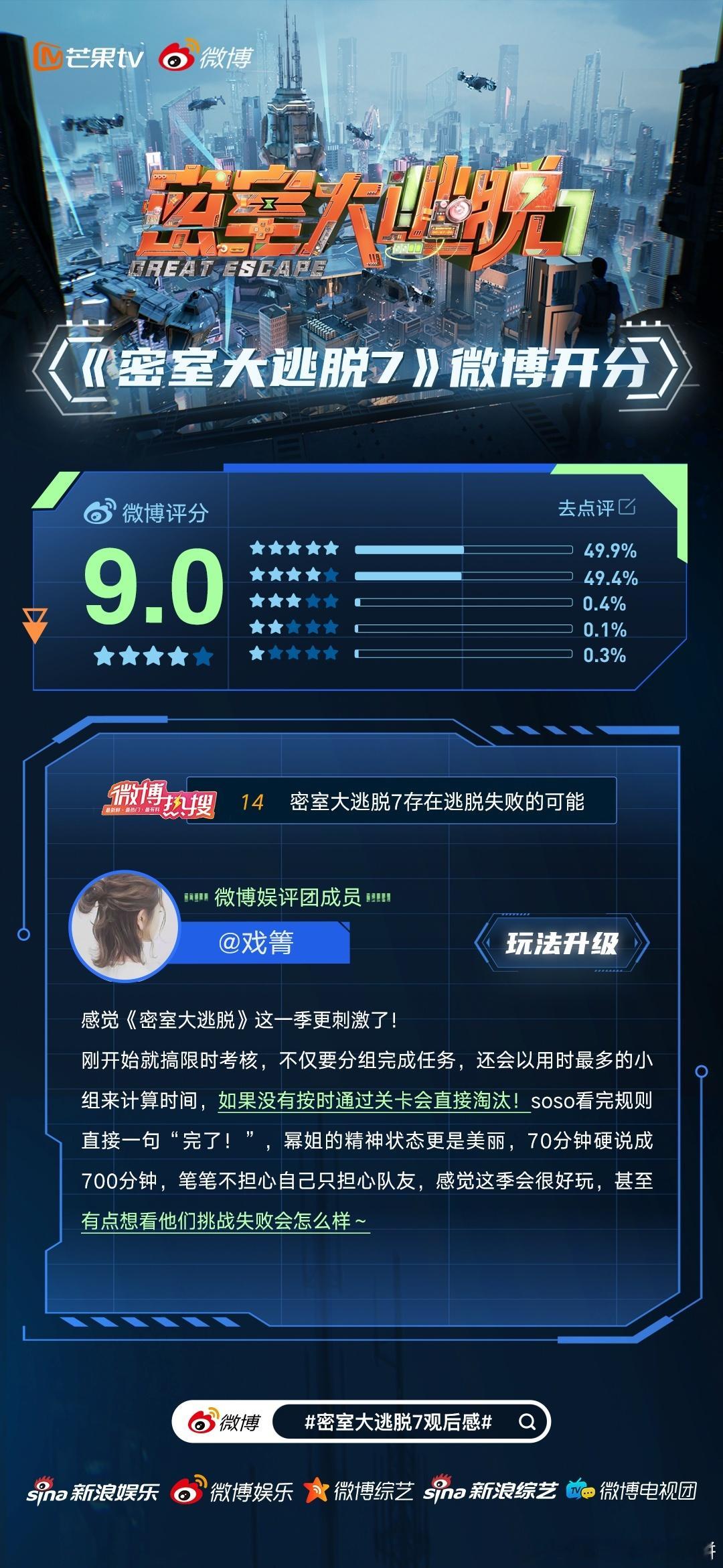 我的评分：[星星][星星][星星][星星][星星]密室大逃脱7微博开分9.0 密