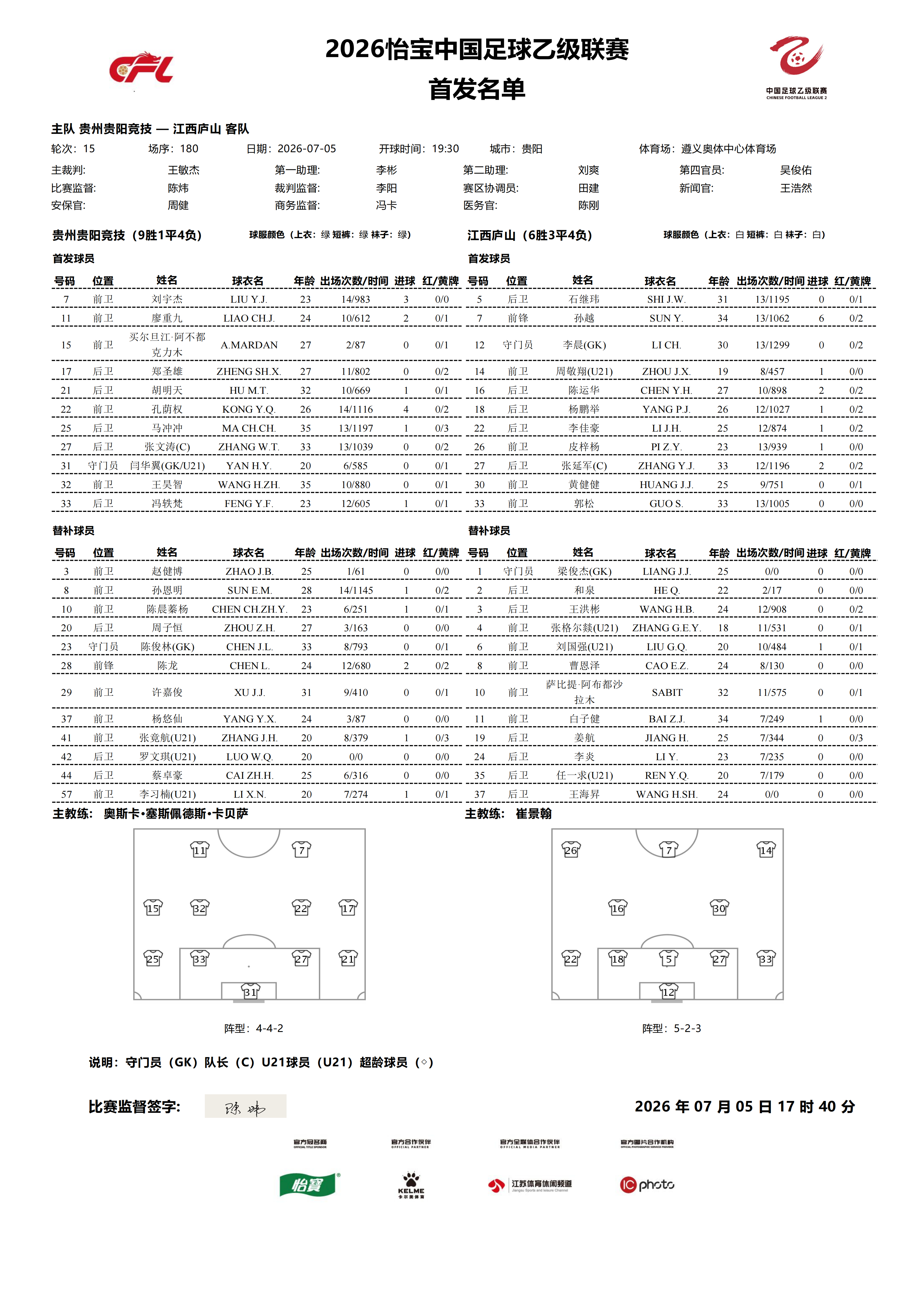 2026怡宝中乙联赛第十五轮｜贵州贵阳竞技VS江西庐山今日比赛首发名单公布！中乙