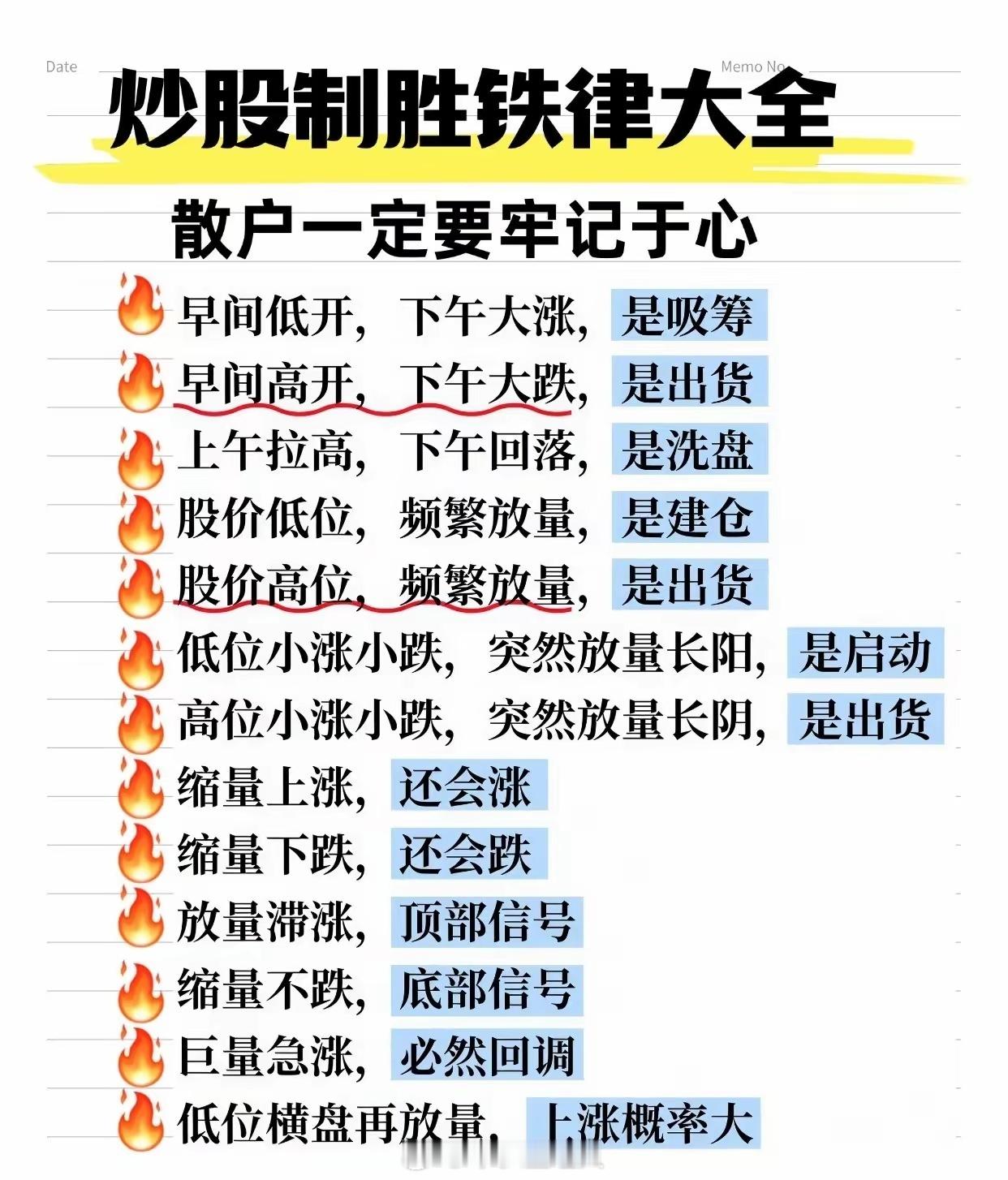 炒股制胜铁律及小提醒总结一、股价走势与量能的铁律判断1. 早间低开下午大涨，多为