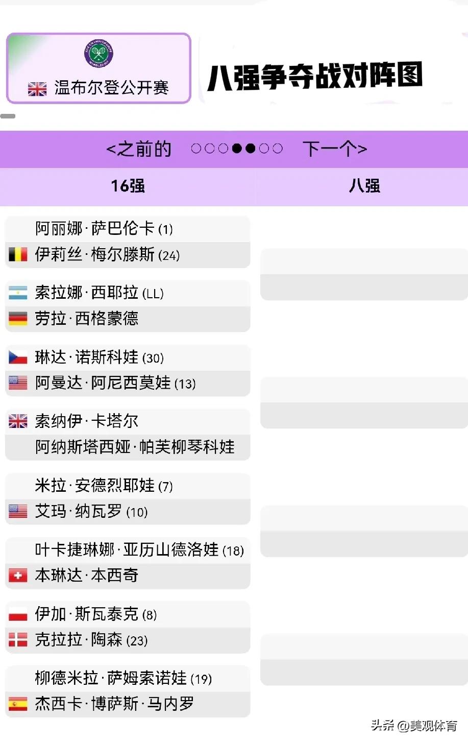 温网女单16强名单及对阵形势

上半区

阿丽娜·萨巴伦卡 (1)
伊莉丝·梅尔