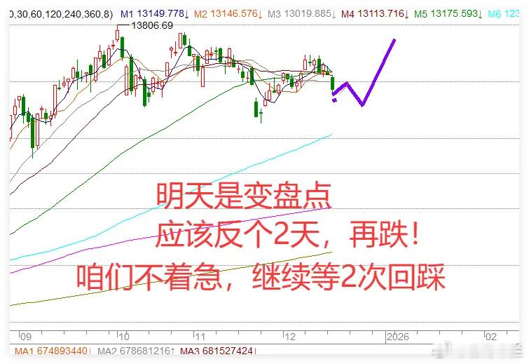 12.16日收评:今天1大利空落地,明天A股是变盘点,怎么变？我说下4大下跌原因