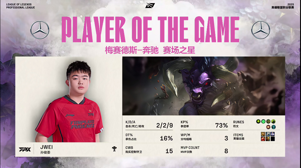 【2025LPL第二赛段 TT 0-1 FPX】MVP：Jwei牛头，第八个MV