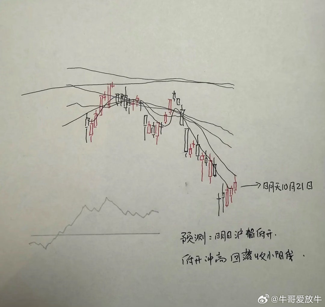 明天A股怎么走？到底是涨是跌？我做了一个大胆的预判为什么这么预判？三个具体理由：