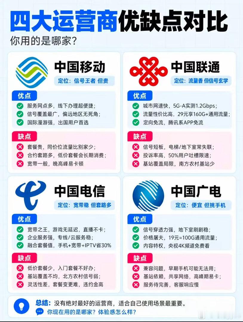 四大运营商该怎么选 ​​​