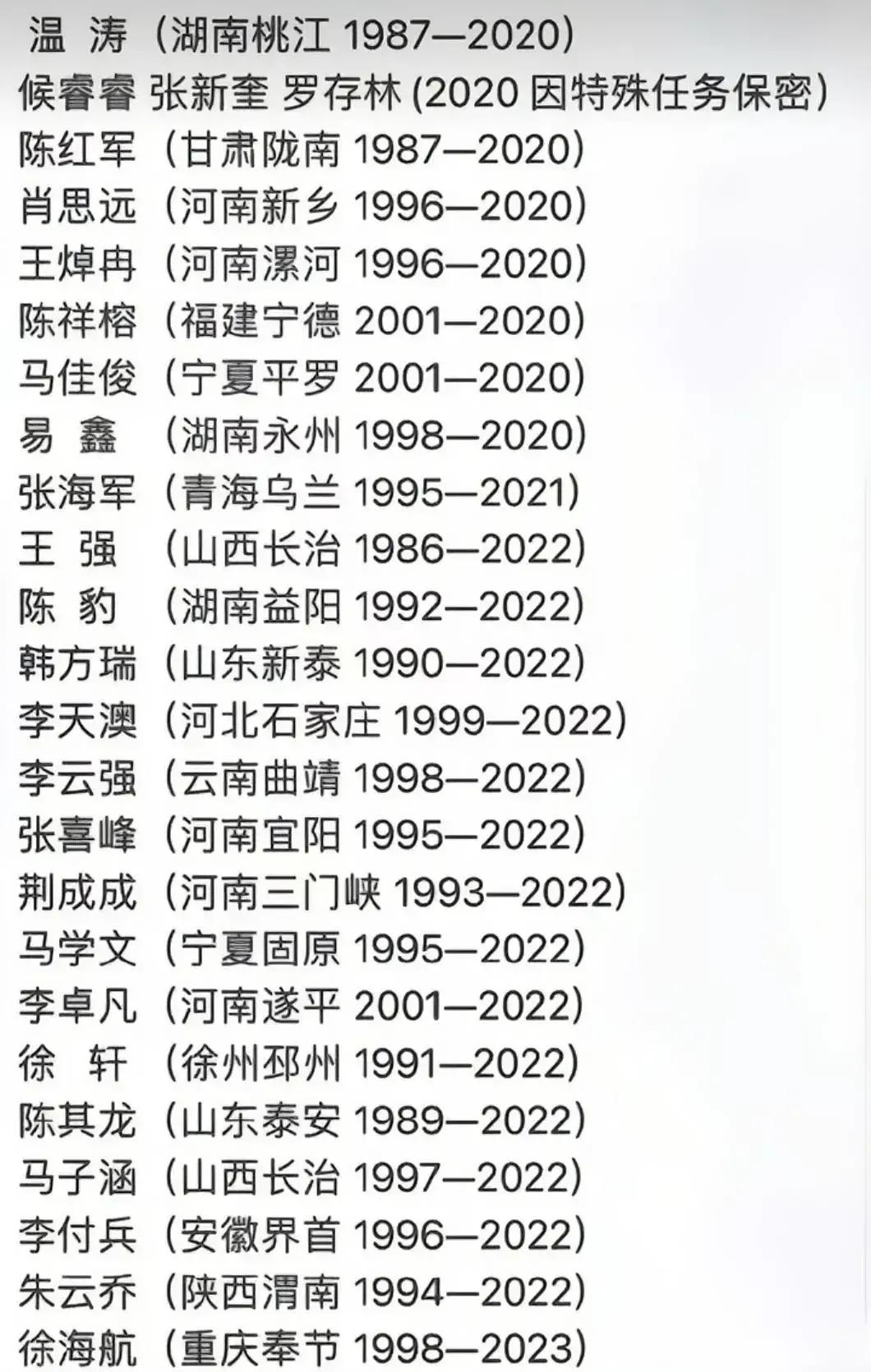 祖国无战事！军人有牺牲！泪目！这是在卫国戎边战斗中牺牲的烈士！只是其中的一部分！