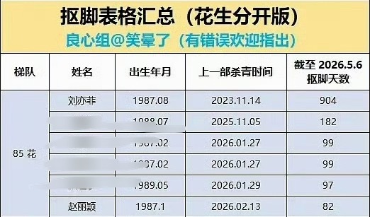 抠脚中，竞选85守门员