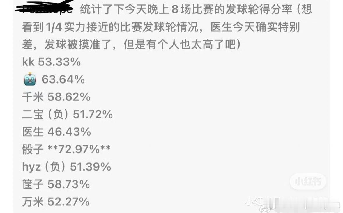 讲个笑话，所有人里自己发球轮得分率最低的人被指遮挡发球（而且是显著低于前一位） 