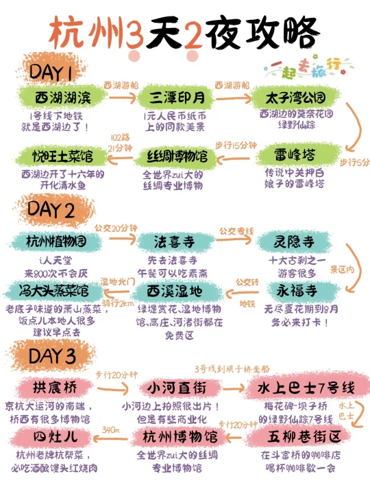 6-8🈷去杭州旅游✌整理的手帐攻略(自用版)