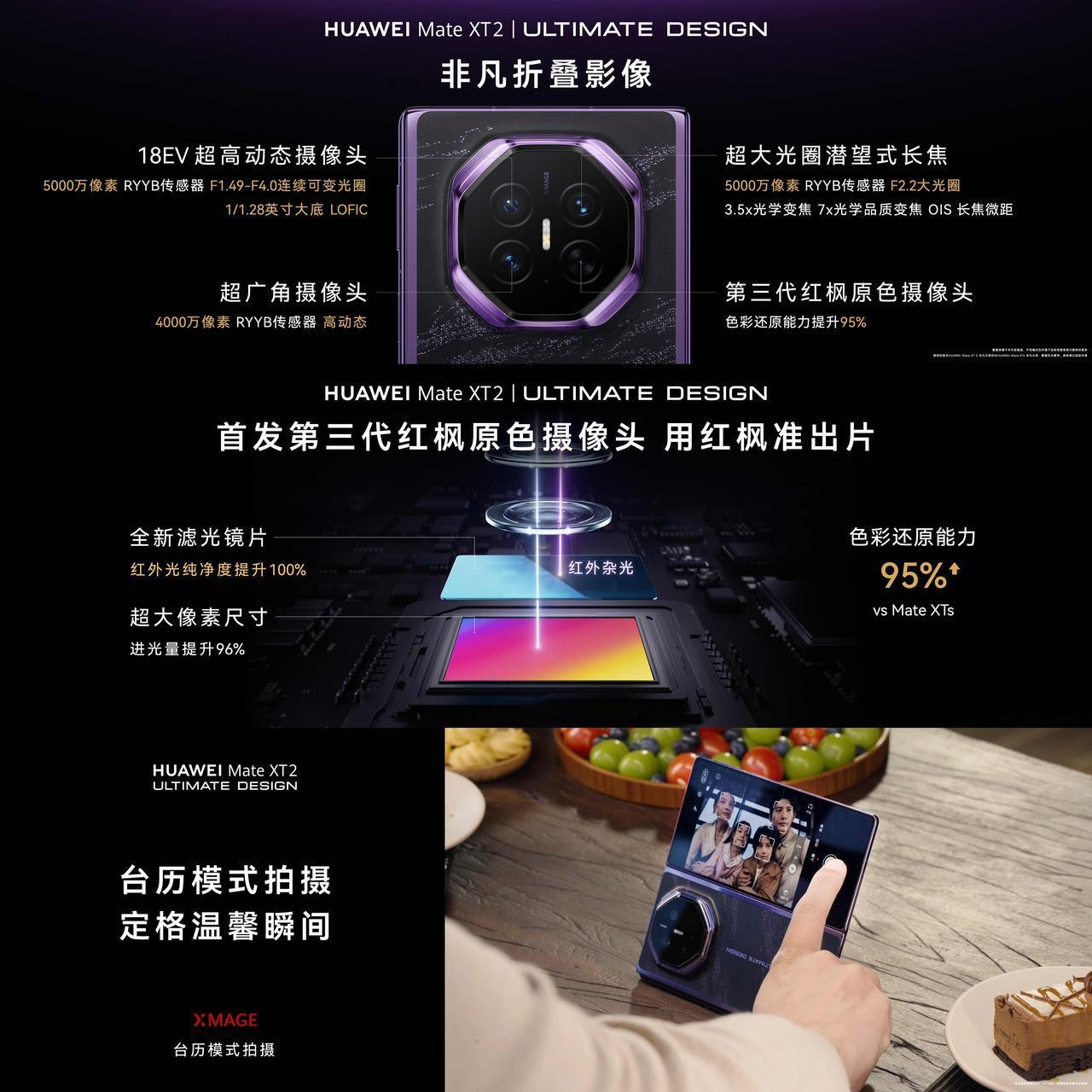 杨幂又和华为三折叠合作了，这次是华为Mate XT 2 鸿蒙推广大使。算下来这已