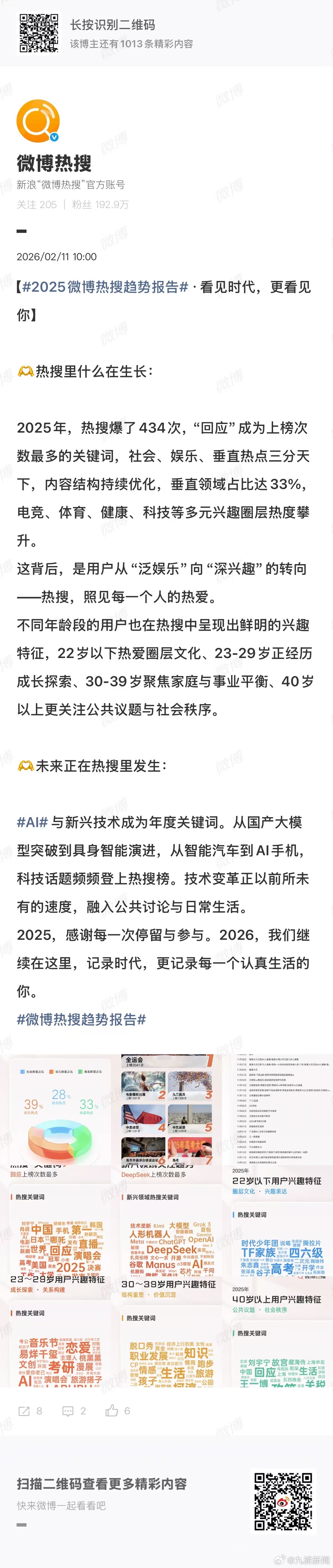 近日，2025年微博热搜趋势报告发布。2025年，热搜爆了434次，“回应”成为