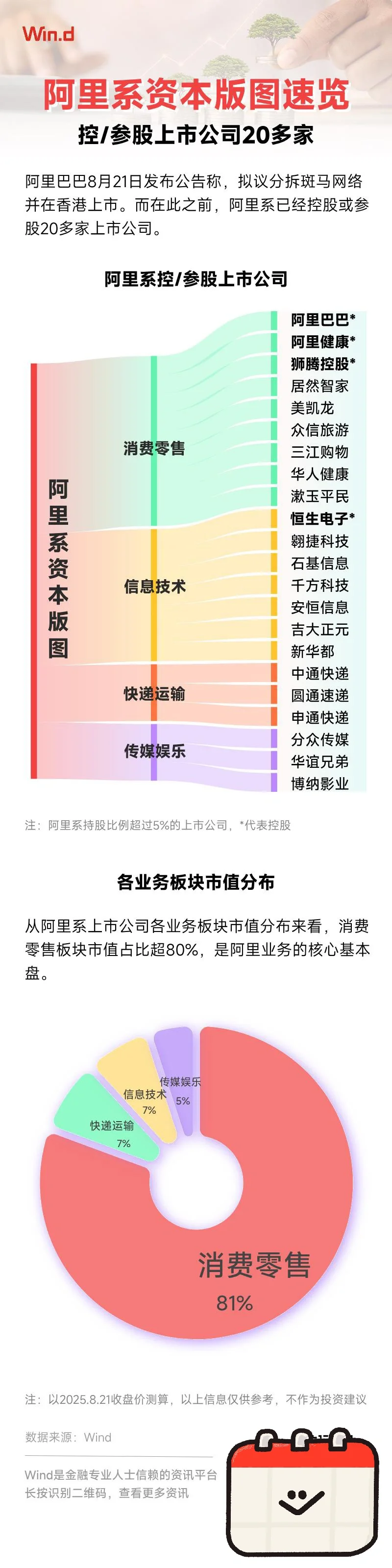 📌 阿里系资本版图揭秘：20余家上市公司控股