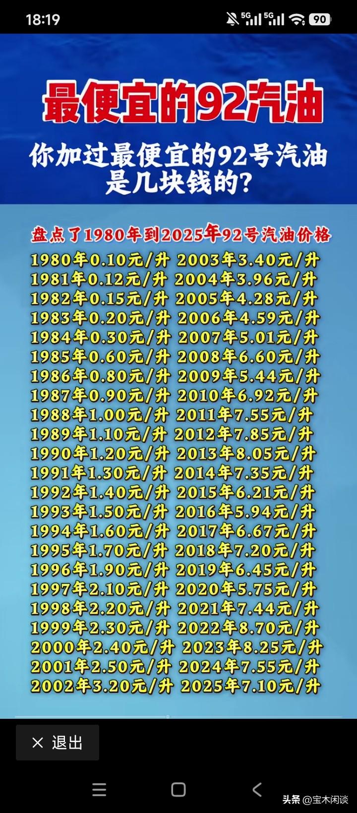 1988年，92号汽油价格迈过1元/升的大关；1997年，油价翻了一番，达到2.