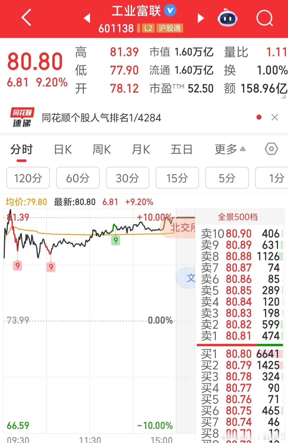 这是我们市场最大的“皇帝的新衣”：头顶“科技股”光环、市值独占鳌头的巨头，本质是