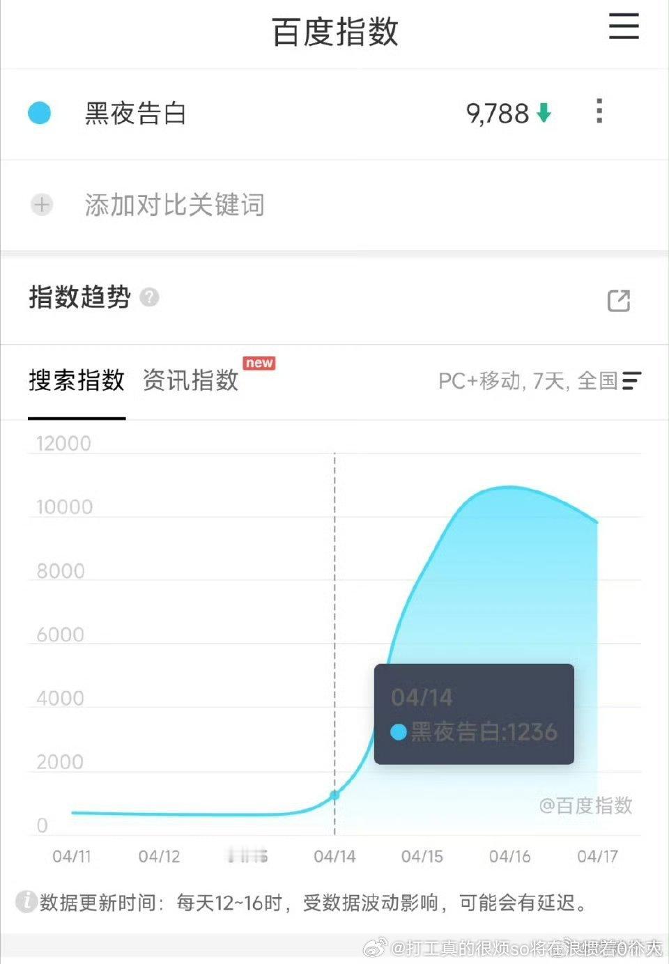 接的时候饼还行，还吹了平番潘粤明，但是连白夜2都狠狠烂尾、2000扑街后，这个没