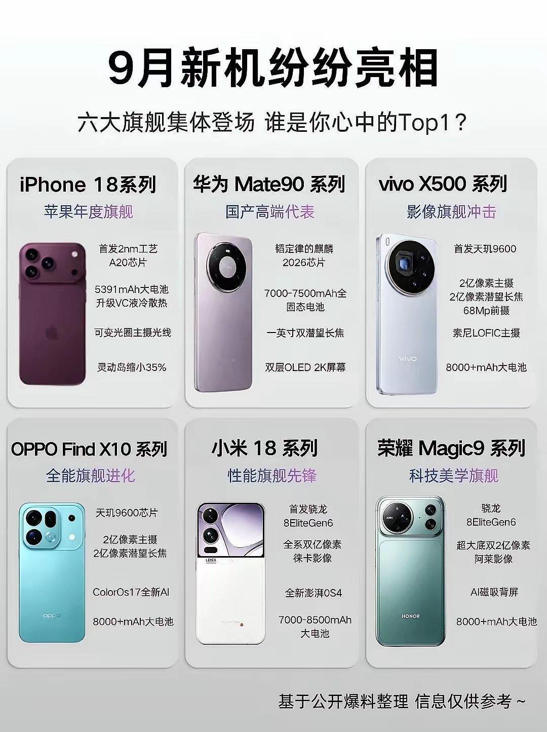 史上最猛9月机潮！华为苹果小米OV荣耀全员扎堆，折叠屏、新芯片集体炸场
 
20