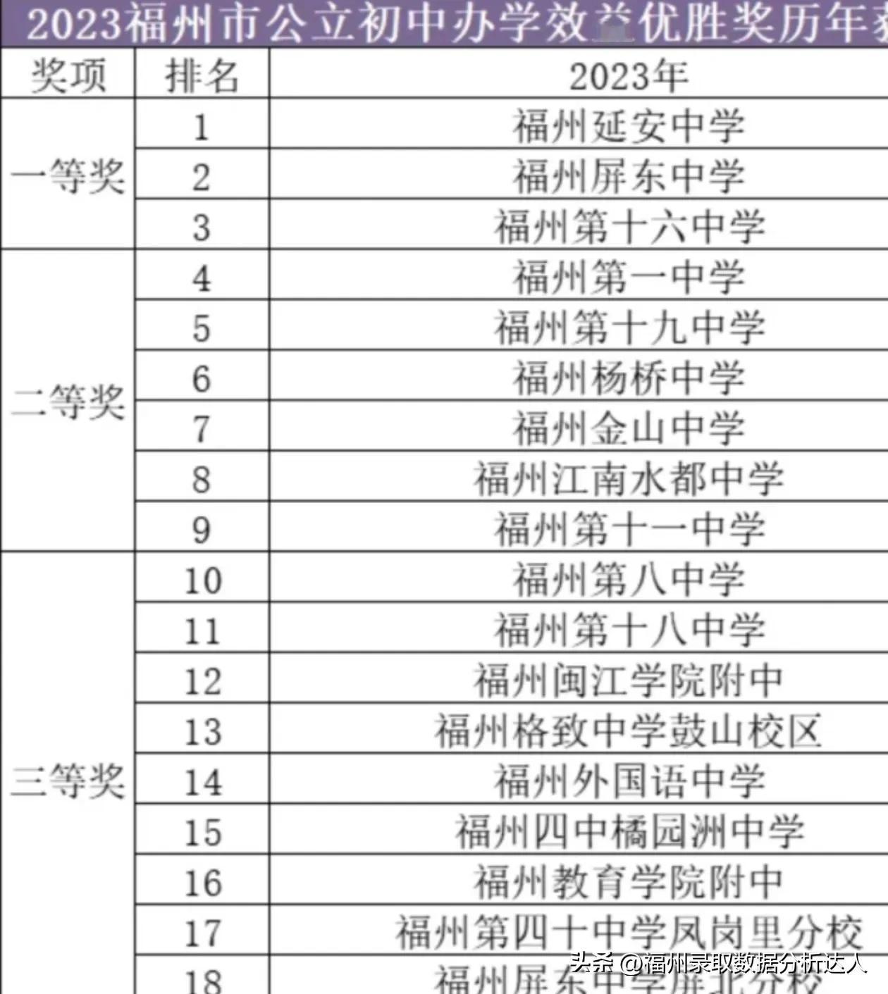 #秋日生活打卡季#
2023年的十强就剩东街一中没搓了。这点困难打不倒我，只要爱