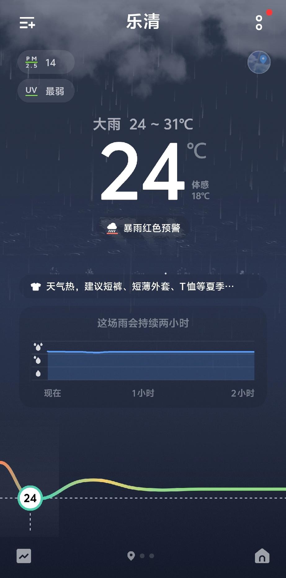 今天不是黄色预警，而是红色预警了！

坐在家中突然听到接连传来:轰隆轰隆的惊雷，