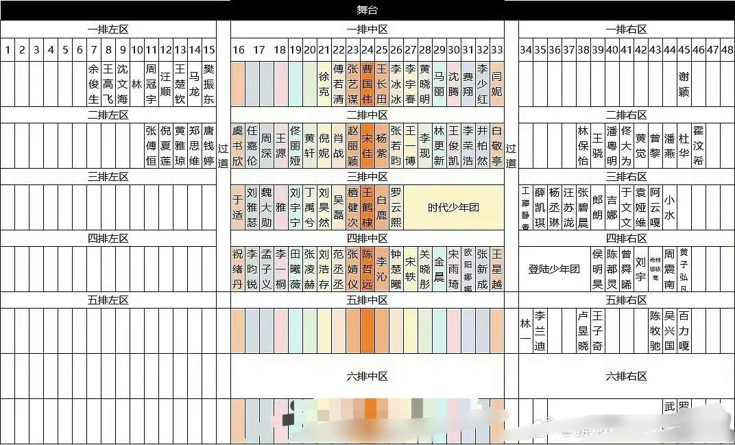 网友说本来zly sj 双c，后有人插进来，变成了sj 单c。 