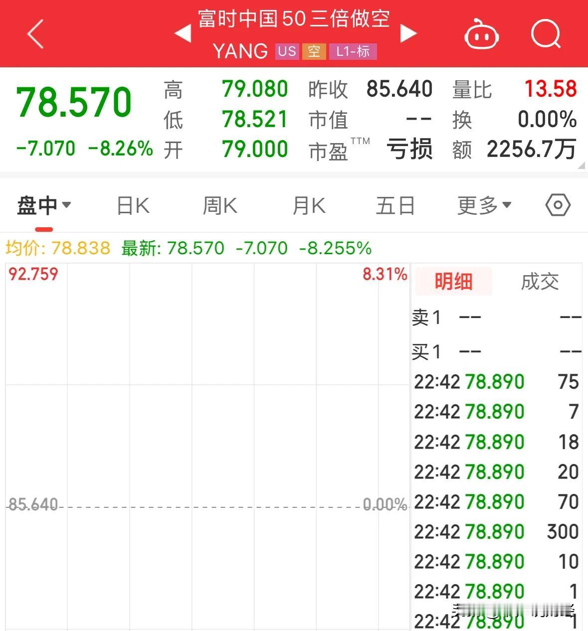 重大利好消息做空A50指数今晚暴跌超8%，明天A股和港股稳涨：11月25日晚上，