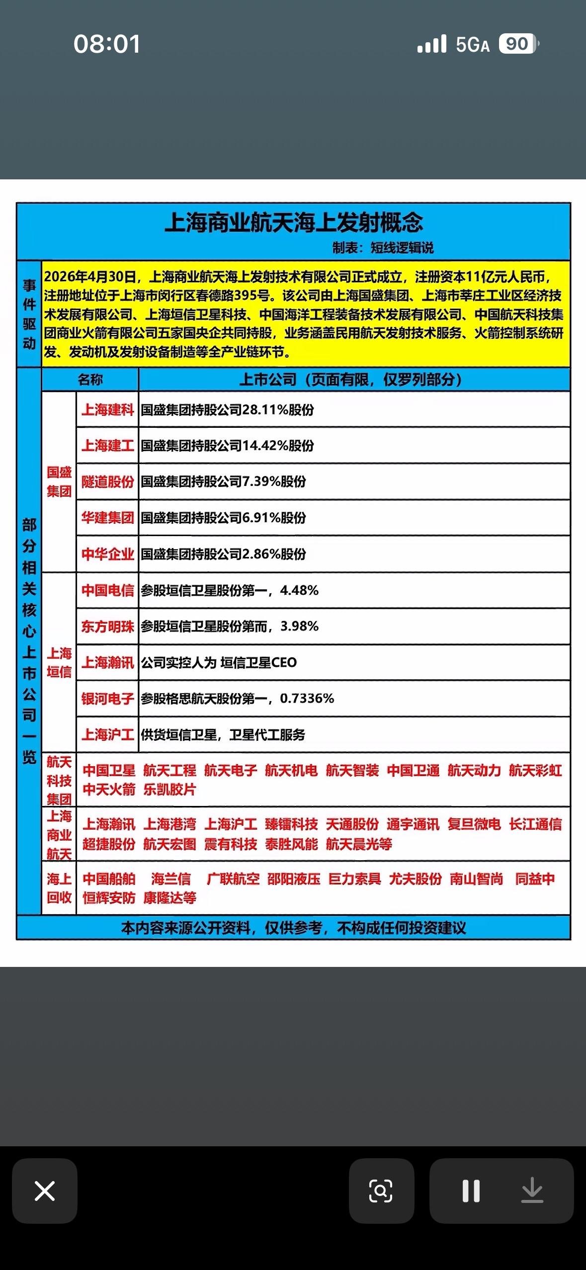 上海商业航天发射概念股全解析，一图看懂！

上海商业航天发射概念最近挺火，相关概