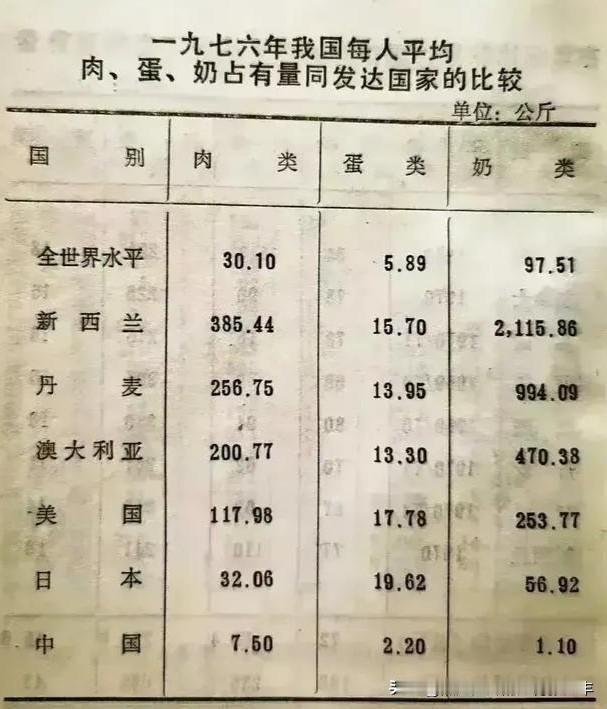 刚刚看到一篇文章，看完之后很有感触。

一九七六年十月，改革开放的序幕徐徐拉开时