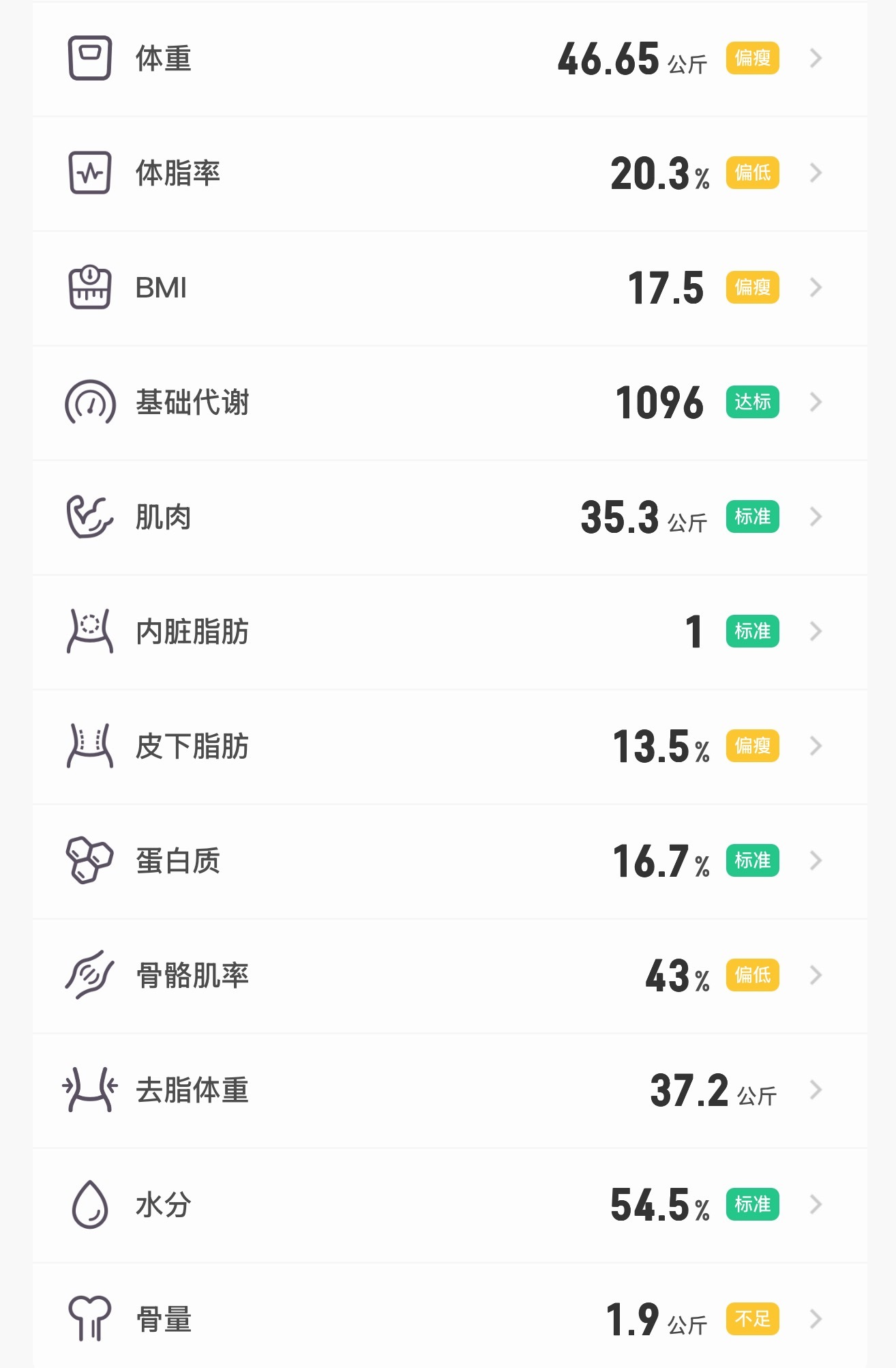 工作人员和我说，漫展活动会变瘦。原来是真的！我前几天其实一直在吃各种福州菜😋大