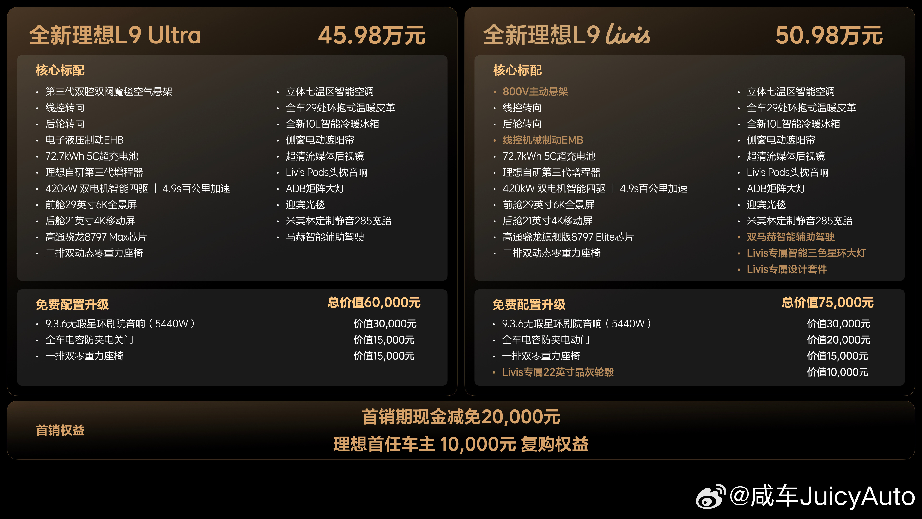 全新理想L9上市Ultra售价45.98W，Livis售价50.98W主要区别是