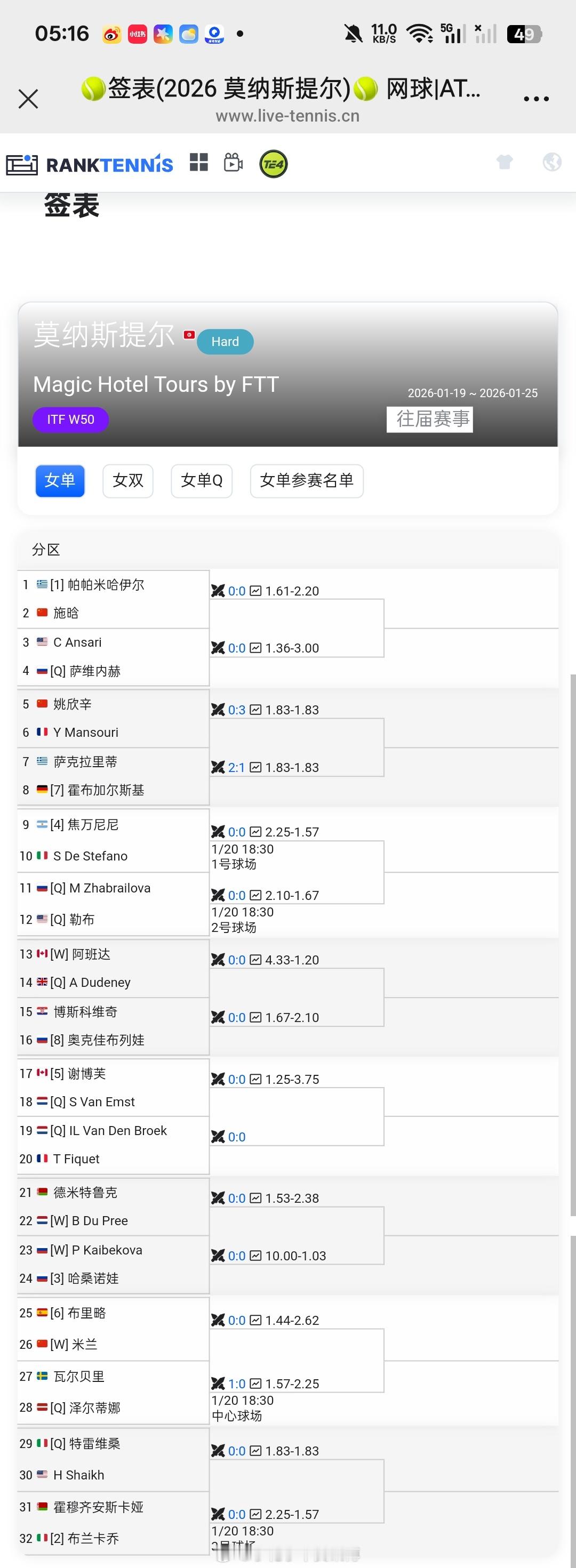 小花小草资讯 【莫纳斯提尔 W50】女单正赛签表🇨🇳施晗 vs🇬🇷帕帕米