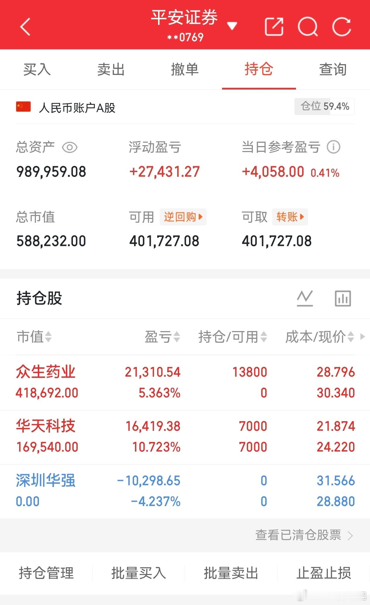 大盘全线杀跌，晒下持仓：众生药业重仓浮盈5.36%，医药防御抗跌；华天科技持仓浮
