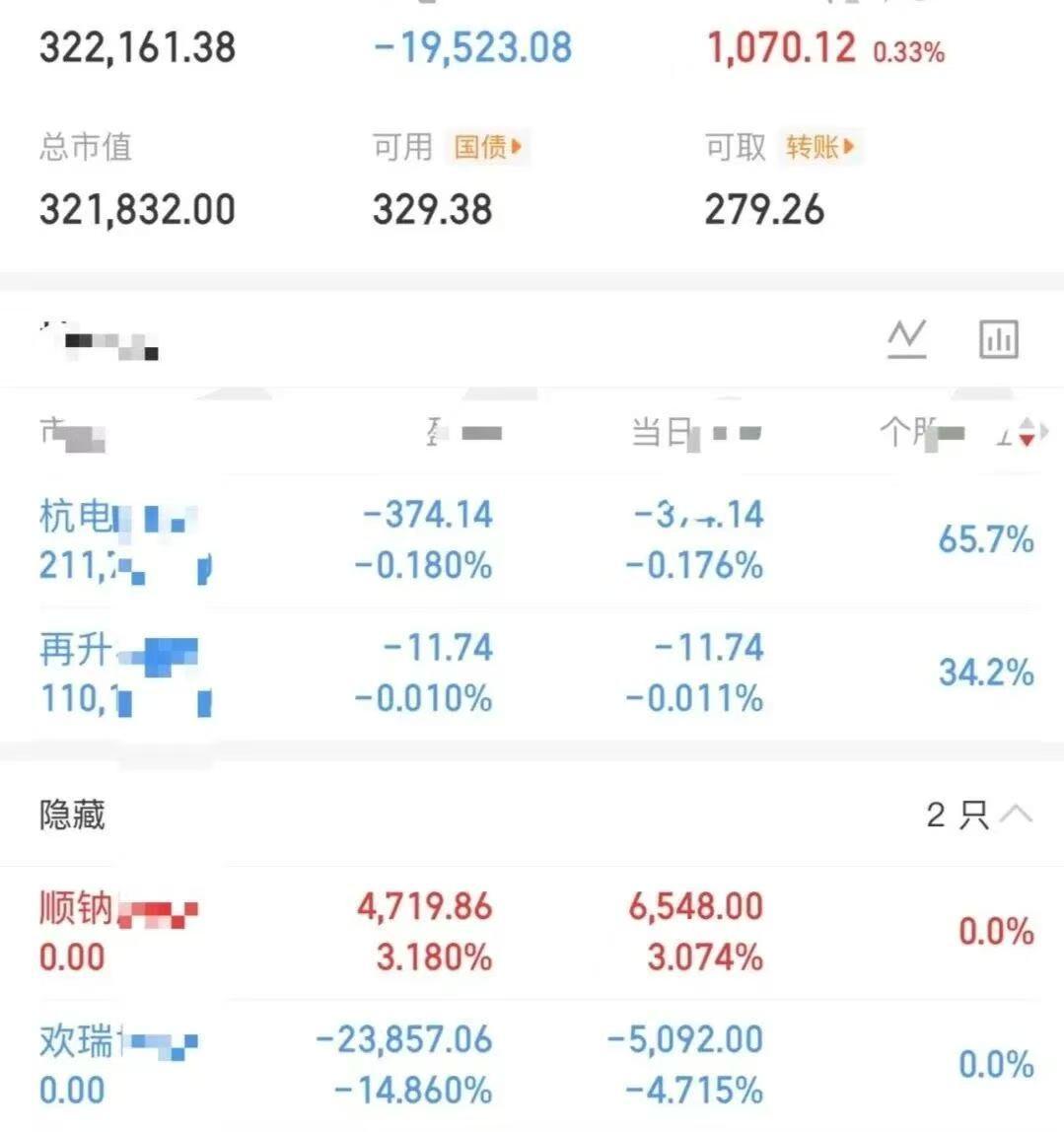 大曾子开门红，电网走强，顺纳赚了3个点跑了，尾盘选择加仓杭电，很显然是非常看好电