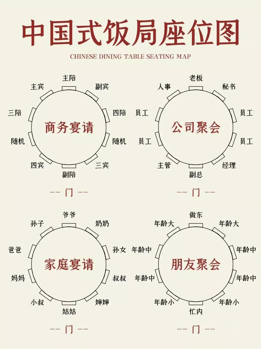 过年了，免不了家人们一起吃吃喝喝，商务宴请也都很集中地安排在这个时间档。对一个礼