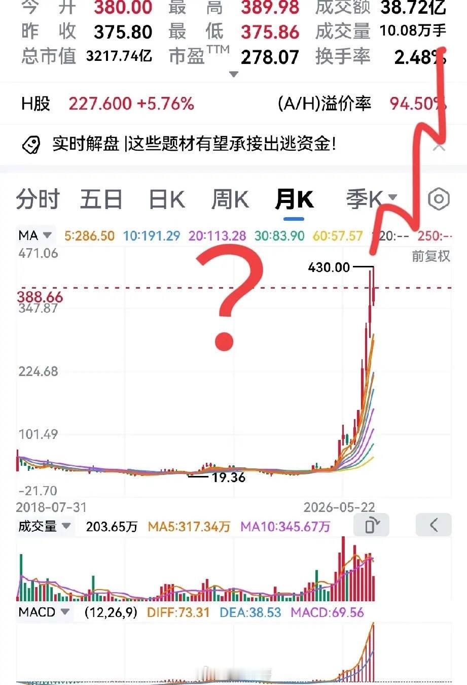接下来哪些股可以不用看了？ 个人认为前期涨幅有一二十倍的那种可以不用看了，不是说