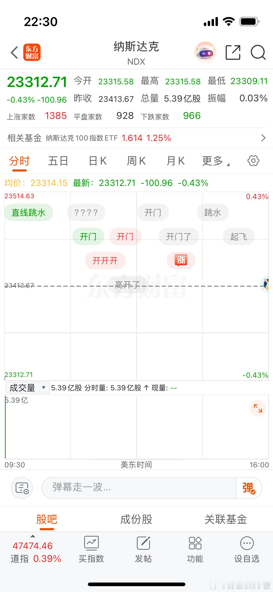 美股开盘纳斯达克跌0.43 