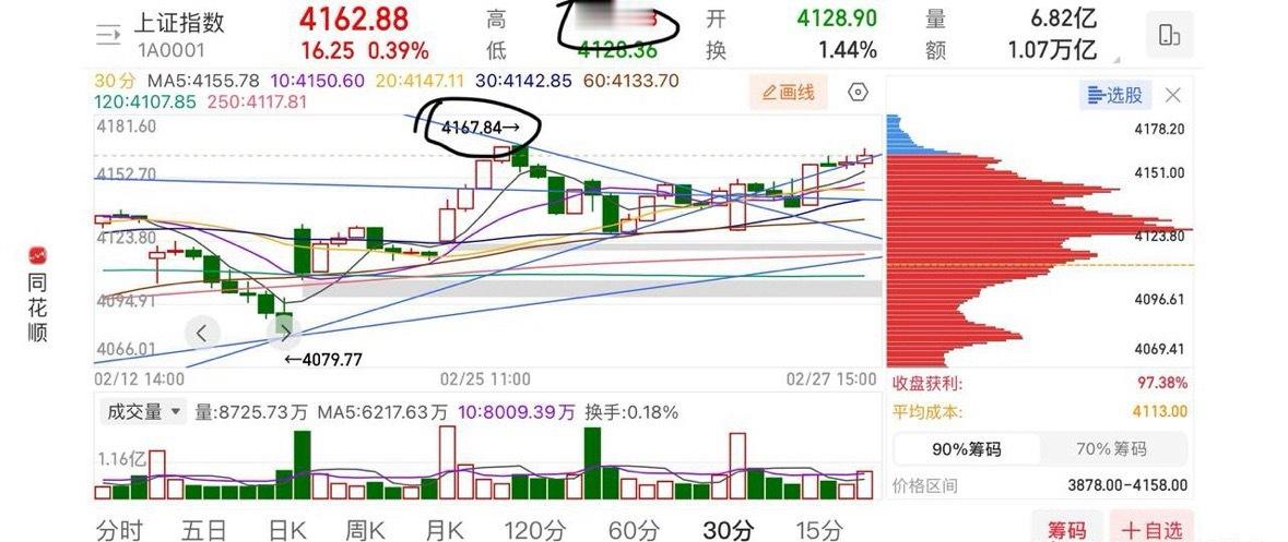 你还真别说，主力哥还是很善解人意的，中午才说出了我的想法，下午他就帮我实现了一大