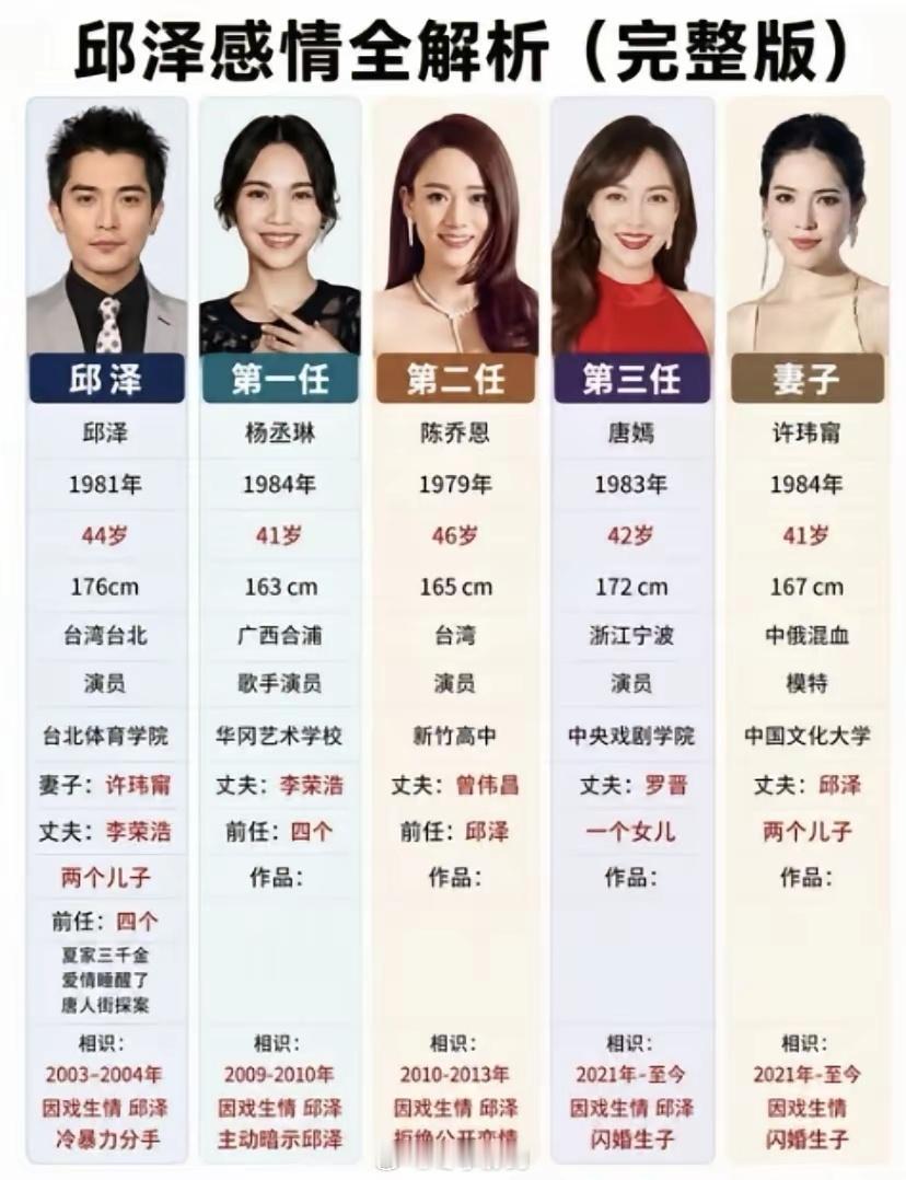 邱泽还是运气太好了！敢问秘诀是什么？ 