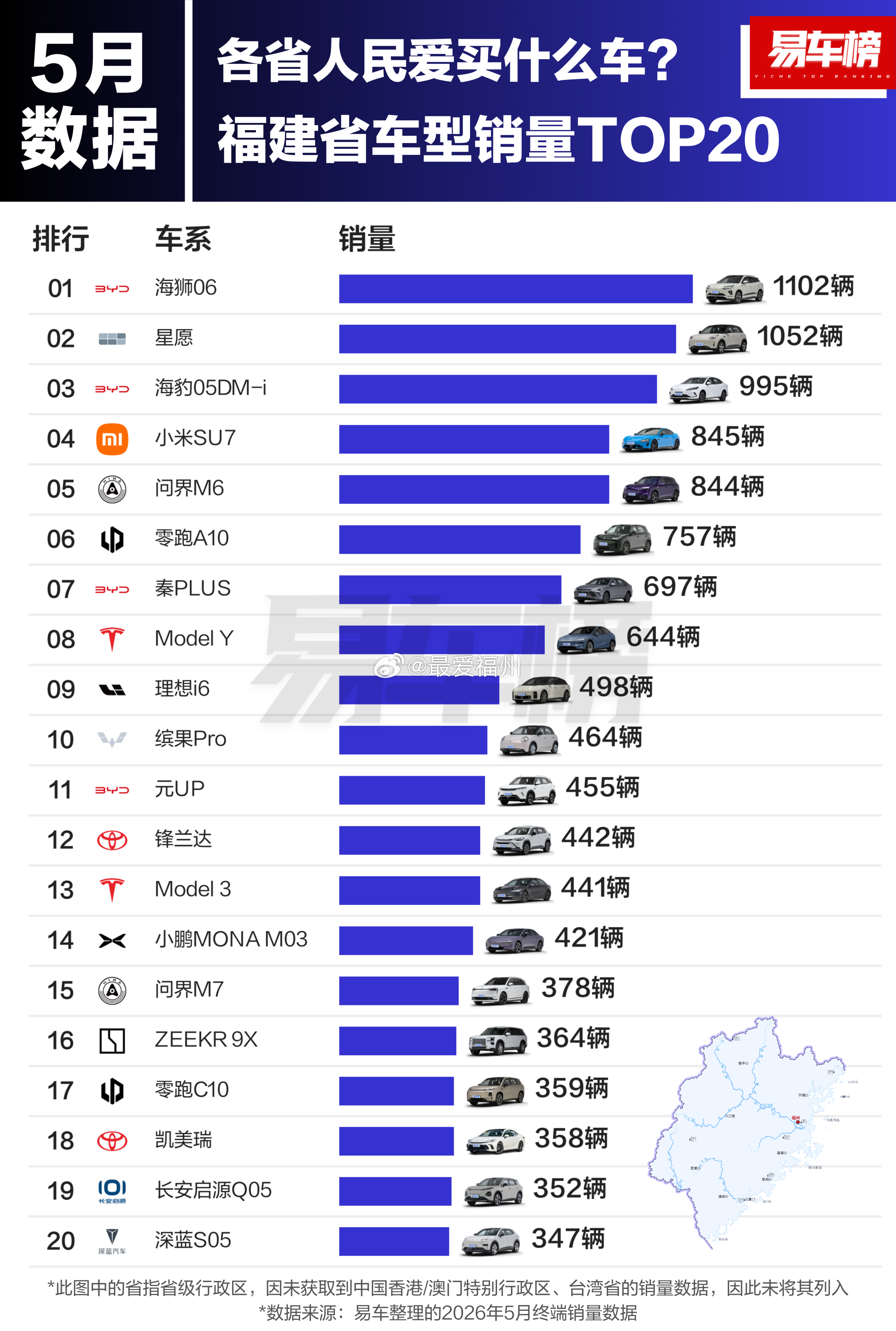 5月份福建人最爱买的车是… 