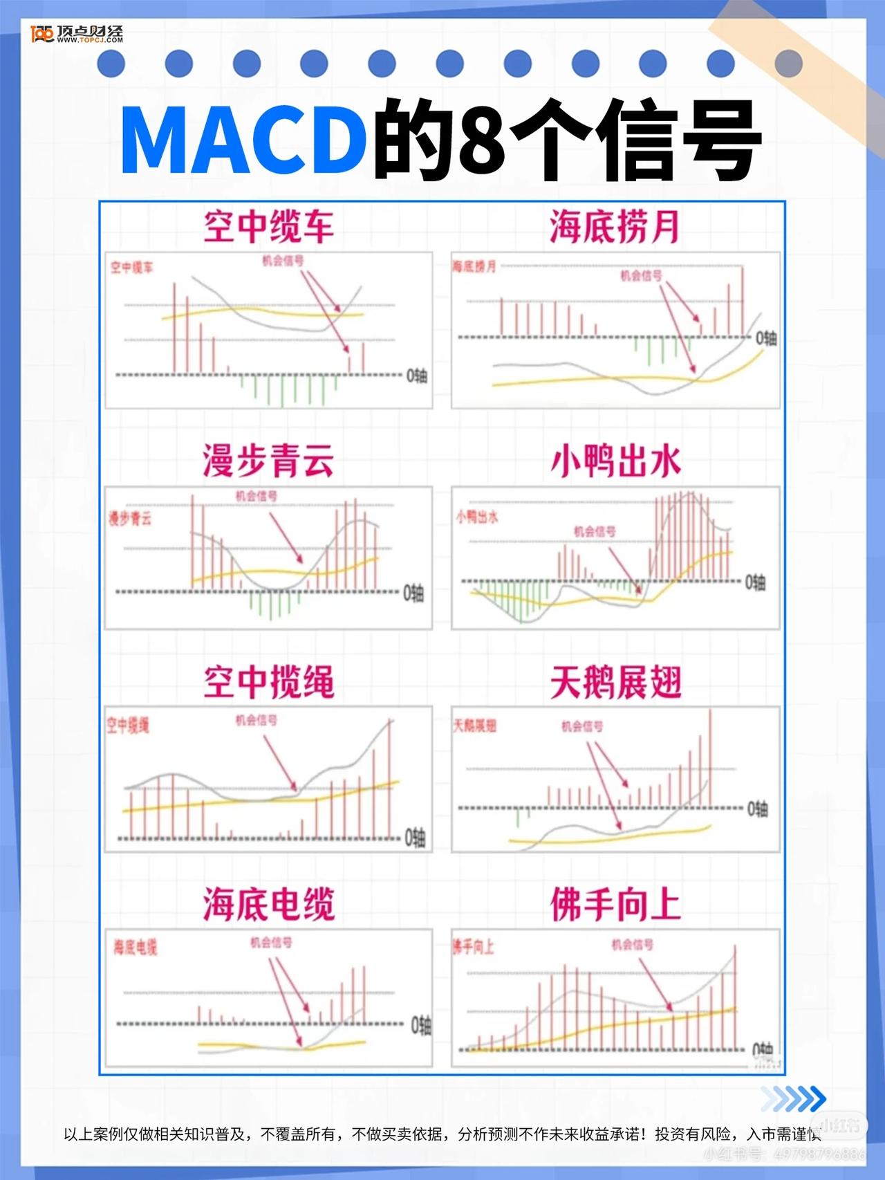 MACD的8个经典买入信号解析

1. 空中缆车

当MACD指标在0轴上方运行