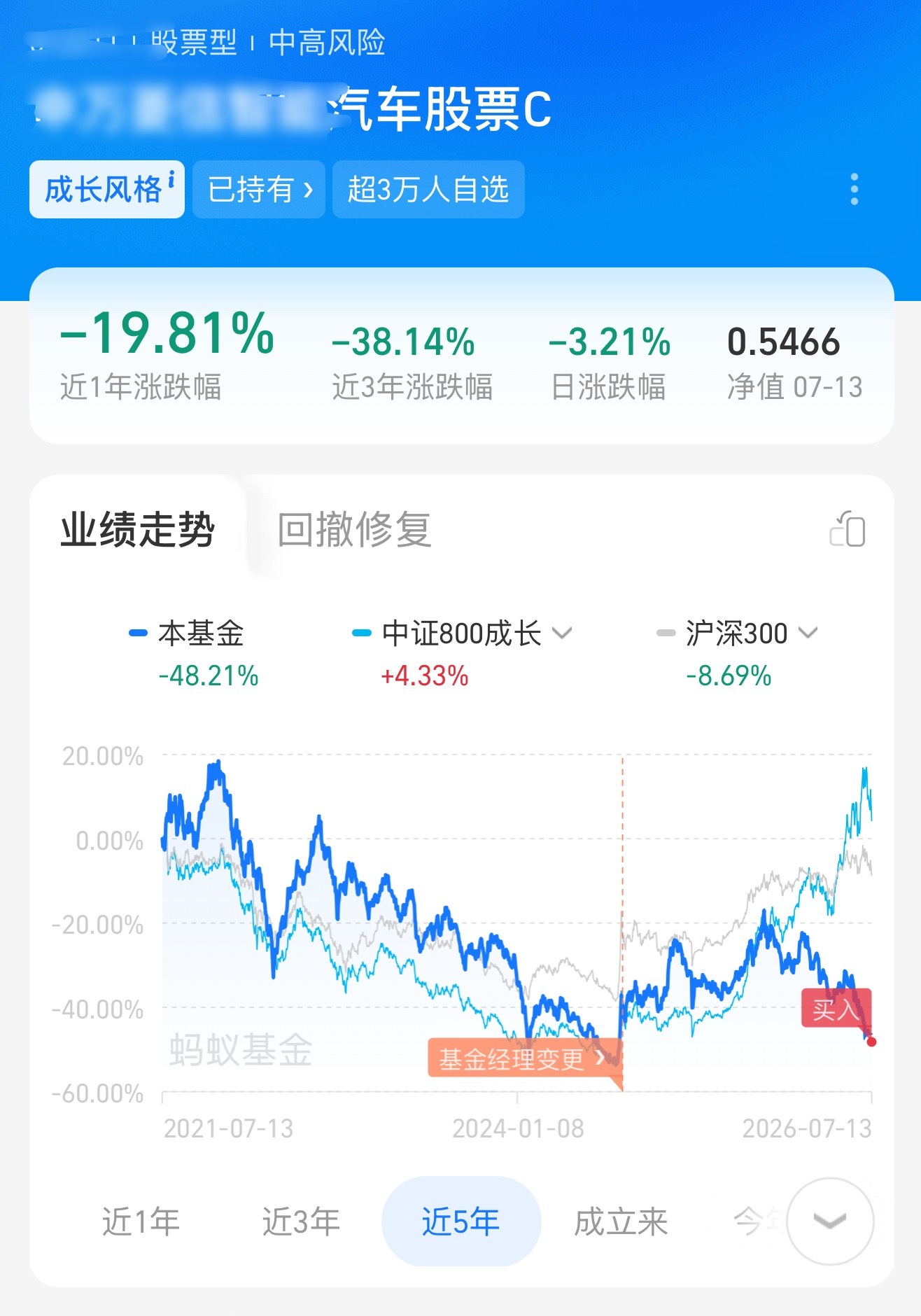 把基金涨幅从低到高倒排，我发现有一个汽车股票型基金基本跌到 5 年最低，已经跟健