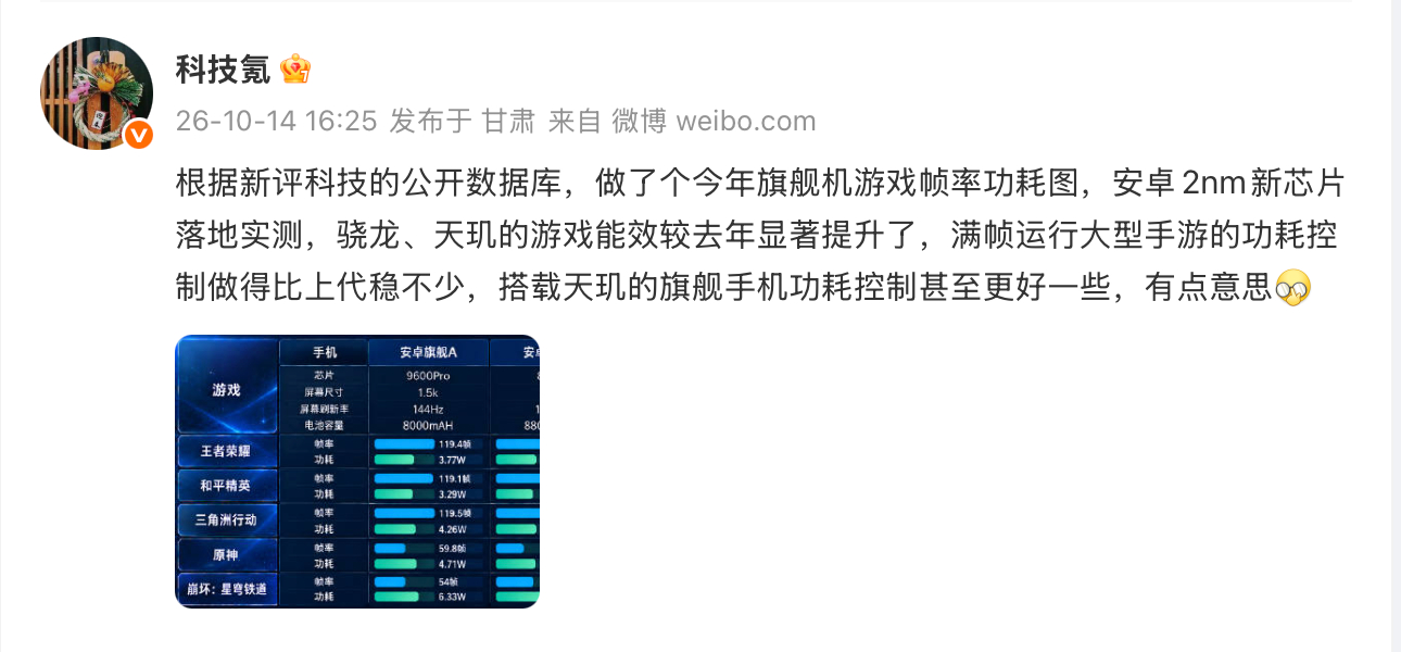 现在旗舰手机的游戏性能确实有点卷不动了，大家都能跑高帧率，真正拉开差距的反而是功