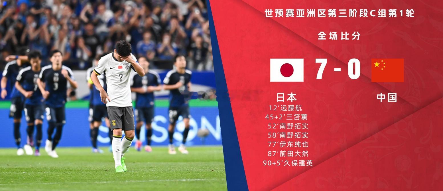 #国足0比7日本#中国男足客场挑战日本。上半场国足防守严重漏人，远藤航和三笘薰先