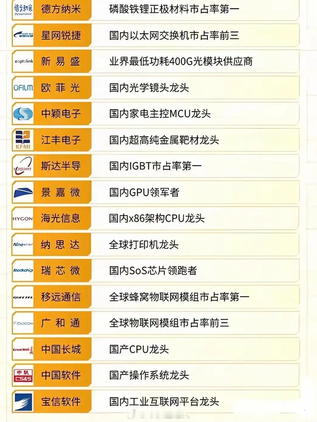 收藏级！A股核心权重资产50强，科技主线的压舱石全在这了!别再乱找主线了！这份科