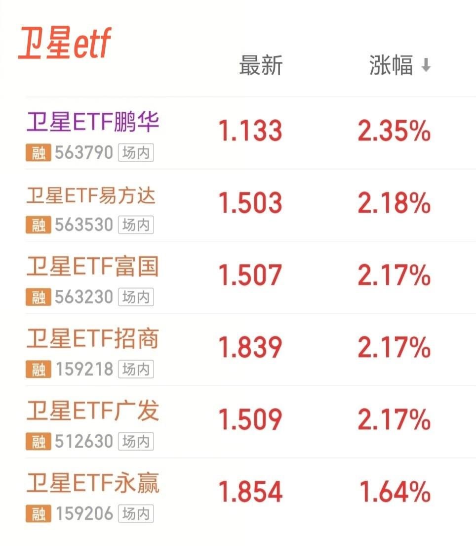 26.5.25(卫星etf+半导体etf)