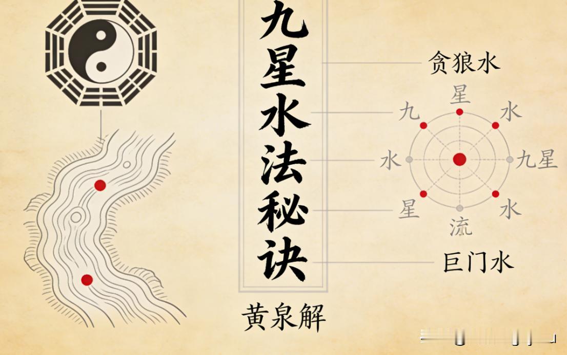 风水古籍《九星水法秘诀》黄泉解
📖页数: 43双页80页（局部残缺少字）
🆕