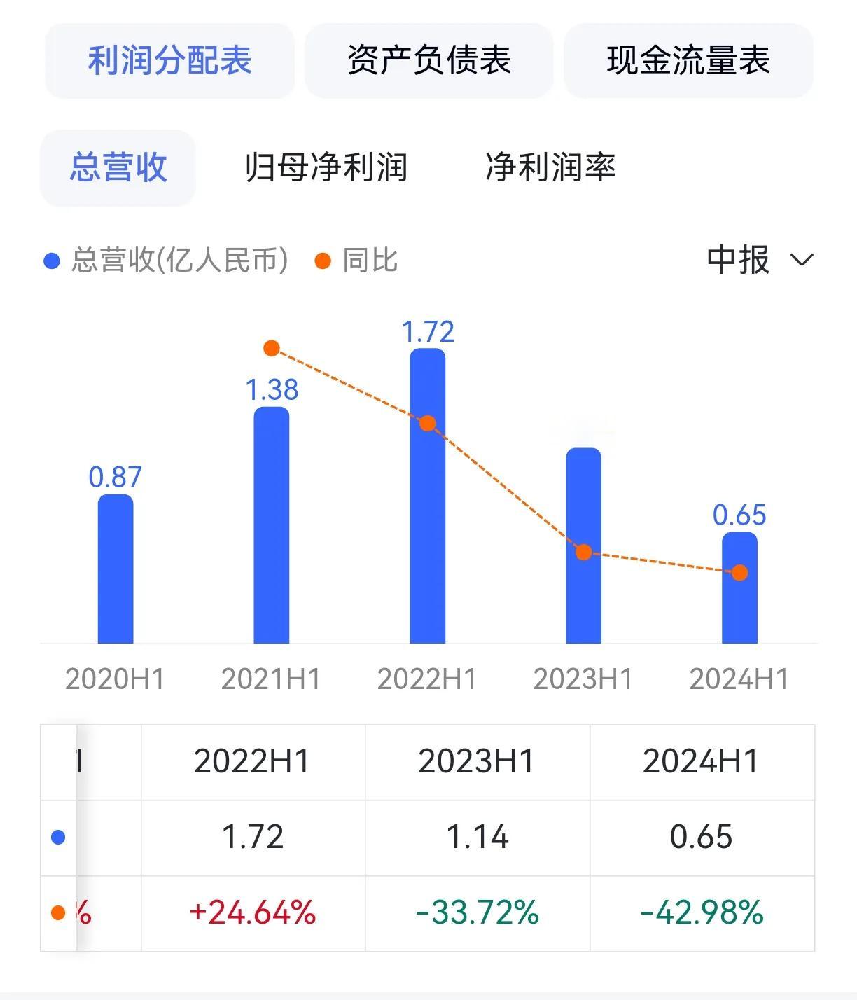 寒武纪以387%涨幅成为2024年A股涨幅最大的企业，不了解的人还以为这是业绩非