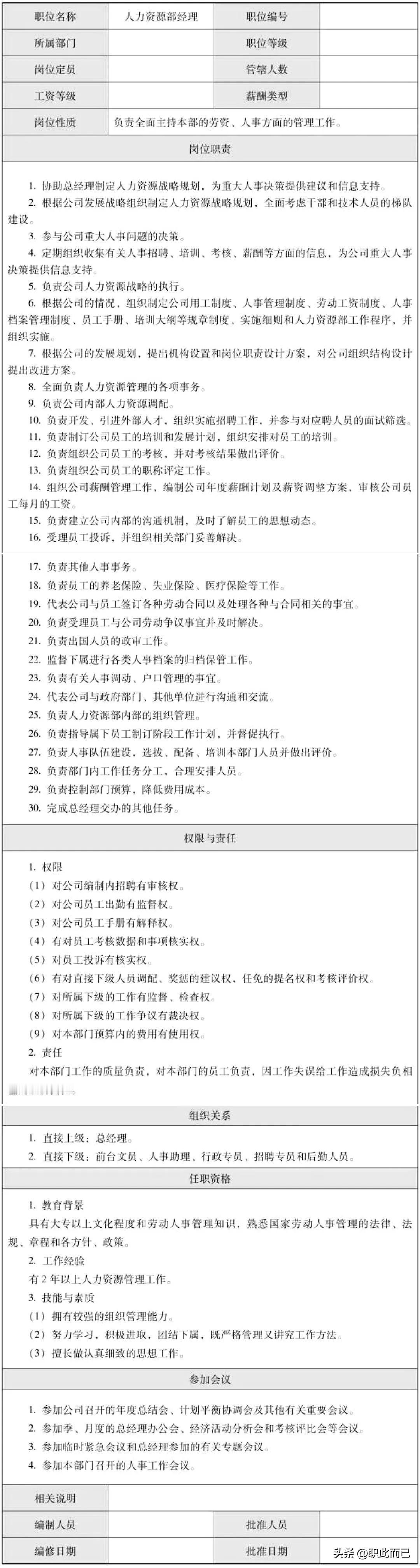 人力资源部经理岗位说明书