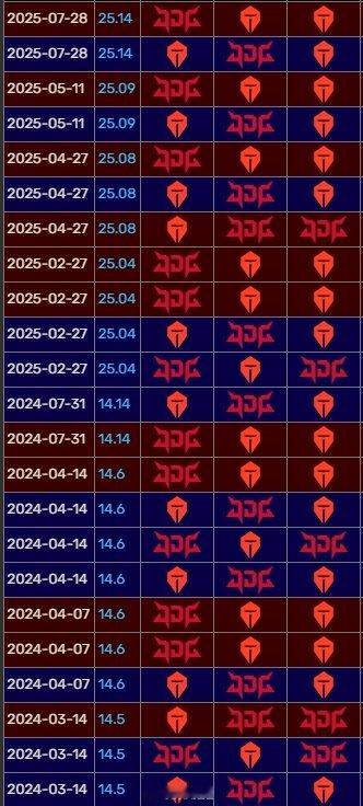 滔搏哥也有自己的陀螺！TES取得队史对阵JDG八连胜今日LPL第三赛段TES成功