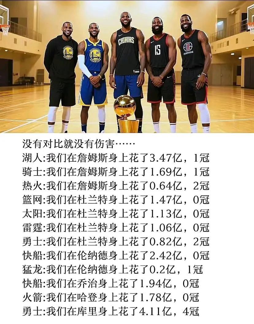 细数NBA球队花多少钱拿总冠军。

勇士最赚，为库里花4.11亿美元，4个总冠军